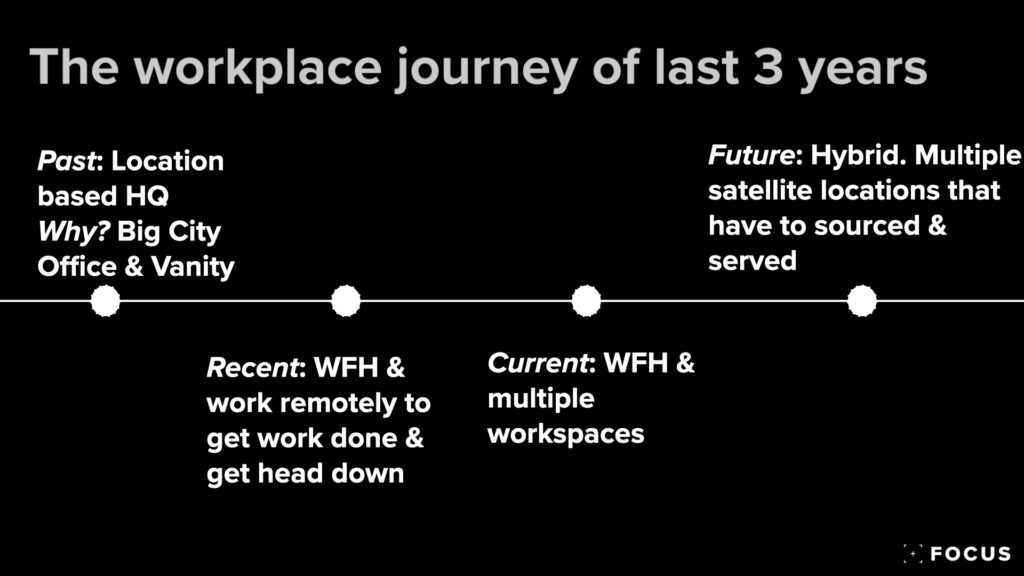 The workplace journey of the last few years